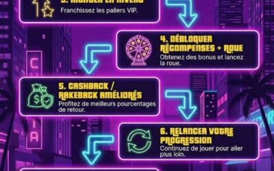 Découvrez GTBet Casino : Le Meilleur Endroit pour Jouer en Ligne