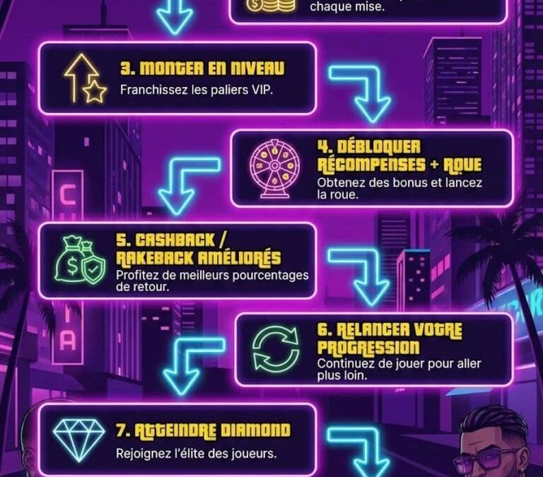 Découvrez GTBet Casino : Le Meilleur Endroit pour Jouer en Ligne